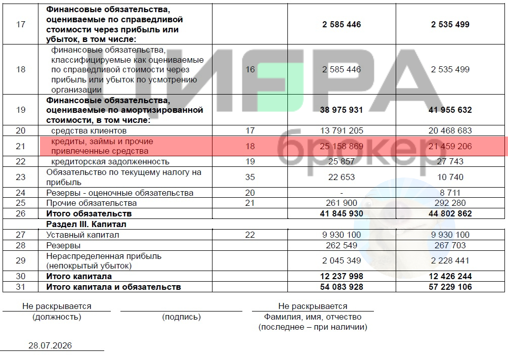 Облигации Цифра Брокер, ВТБ Лизинг, Совком Взыскание. Покупать или нет?