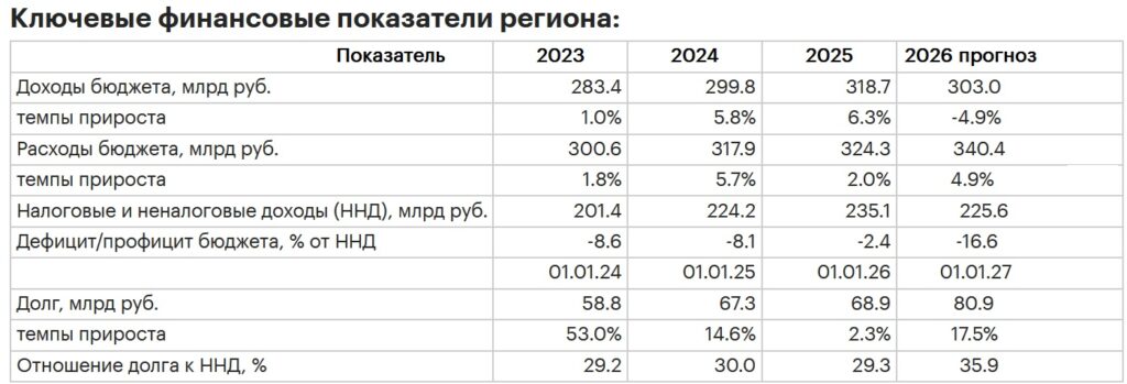 Облигации Башкортостан 24018 [флоатер] на 3 года. Стоит ли покупать?