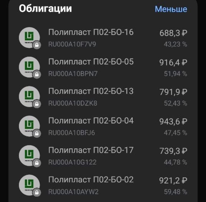 Полипласт: что происходит и почему падает? Что делать с облигациями