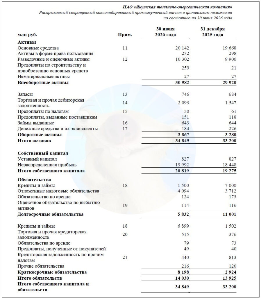 Облигации ЯТЭК 1Р7 [флоатер]. До 17,5% годовых на якутских морозах!
