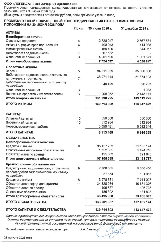 Облигации Легенда 2Р8 с купоном до 21,5%. В чем подвох?