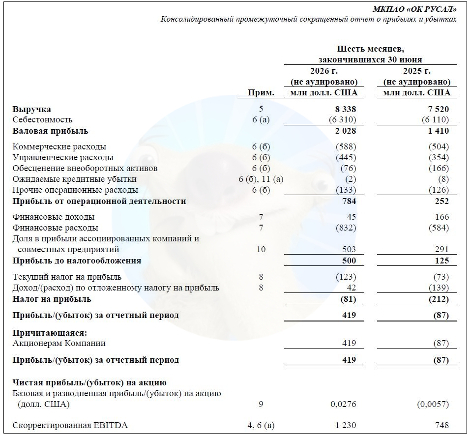 Облигации РУСАЛ 1Р17 в CNY. Купоны до 10,25% в юанях! Берём или нет?